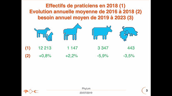 Etude prospective sur la démographie vétérinaire - Philippe BARALON